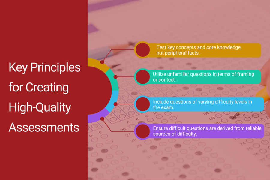 High Quality Assessment Blog 1452 × 966 Px 1 900x600