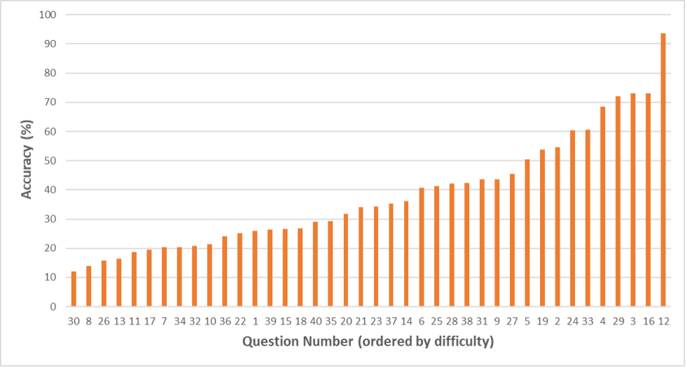 Figure4